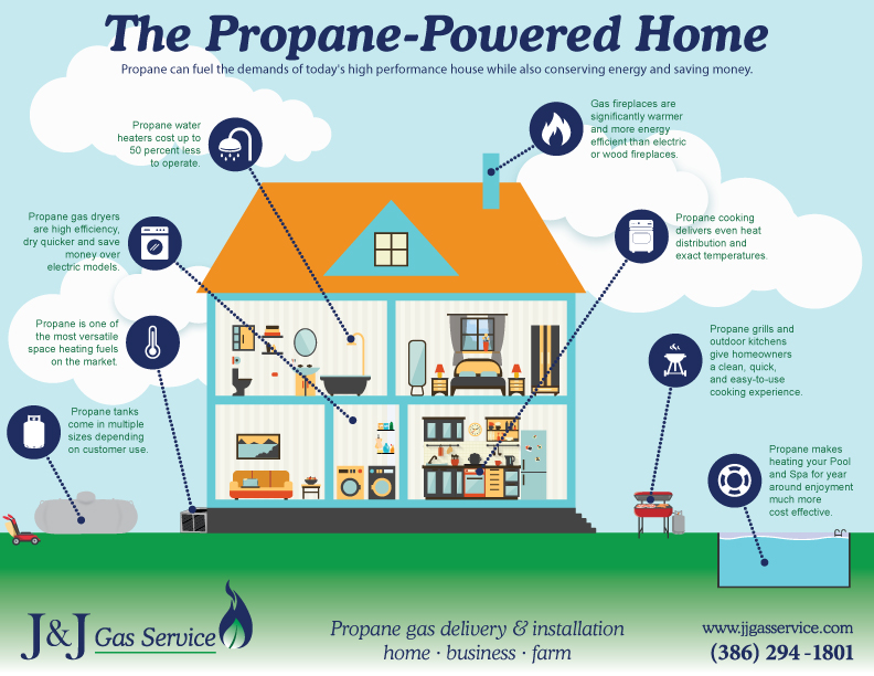 Residential Propane Services | LP Gas for Home